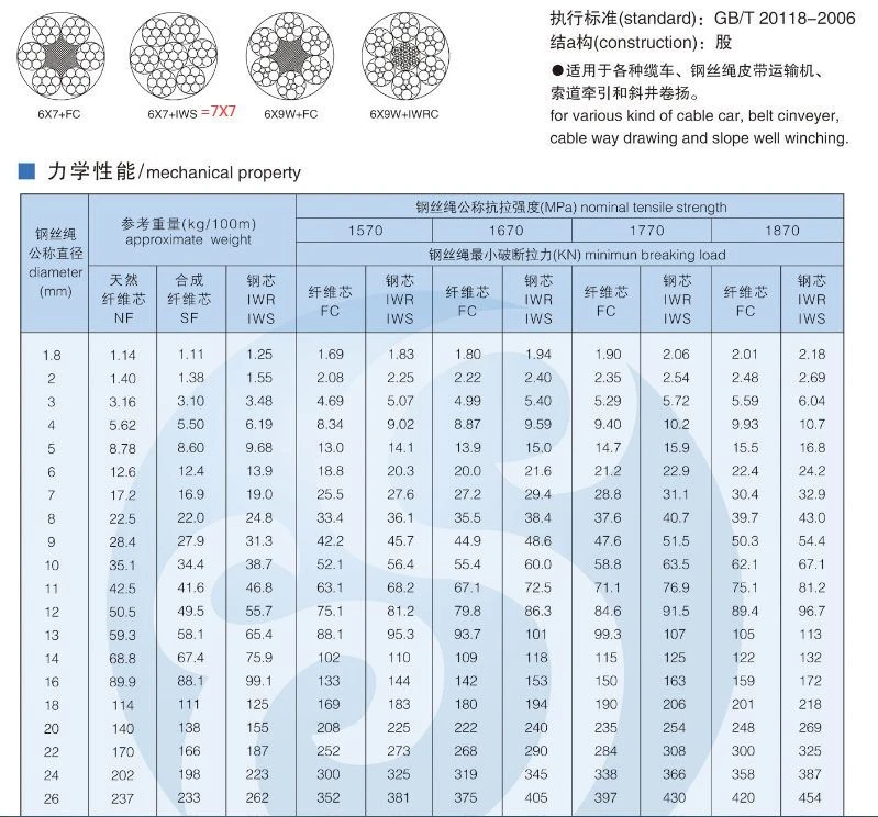 STEEL WIRE ROPE 7X7 STEEL WIRE ROPE 7X7